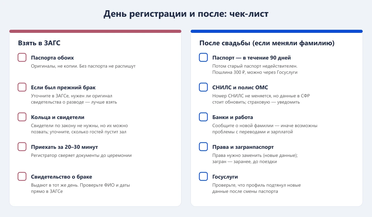чек-лист: что взять в ЗАГС в день регистрации и какие документы поменять после свадьбы