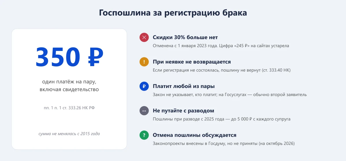 госпошлина за регистрацию брака 350 рублей