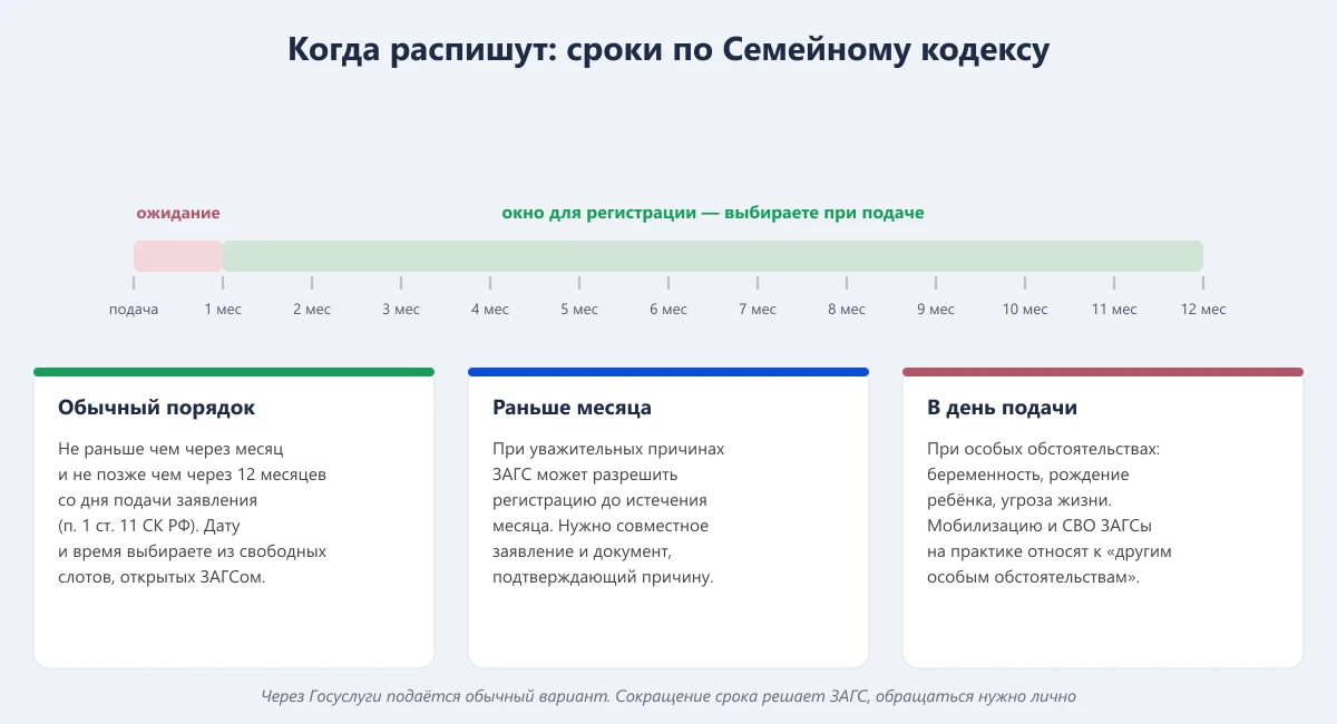 сроки регистрации брака после подачи заявления: от месяца до года